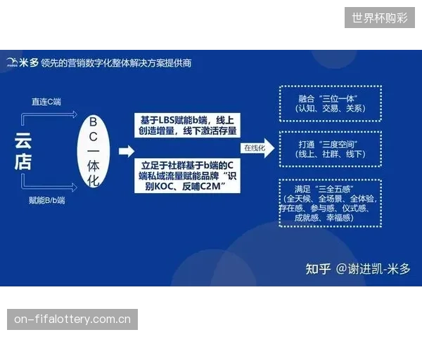 原子化社群的崛起，开启了地理位置服务（LBS）的2.0时代：从“附近的人”进化为“附近拥有共同运动目标的人